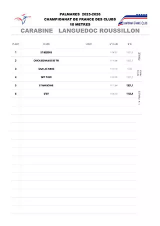 programme_cdfc_carabine
